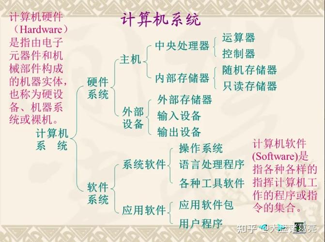 计算机系统构成及原理 从硬件到服务的全景解析