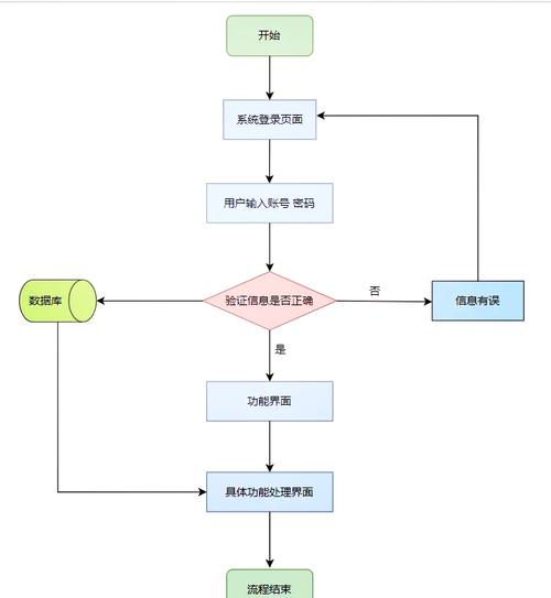 计算机系统服务 现代数字社会的基石与演进