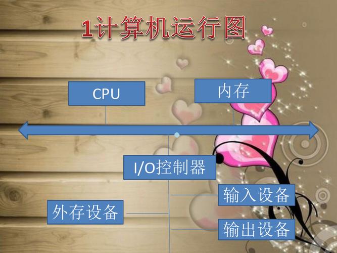 1计算机硬件系统关系图